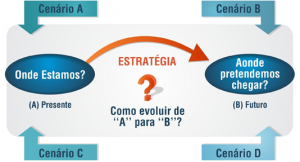 planejamento-estrategico